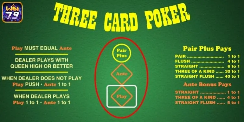 Hướng dẫn chi tiết cách chơi Poker 3 lá