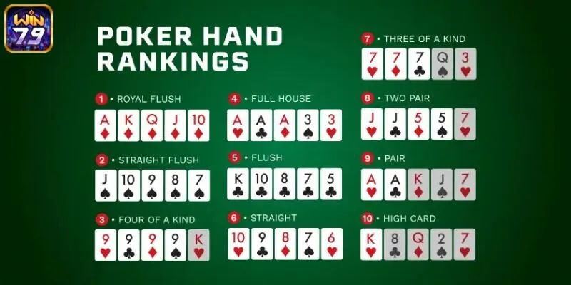 Tay bài mạnh trong Omaha Poker